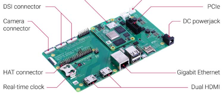 Image of CM4IO board fitted with CM4 