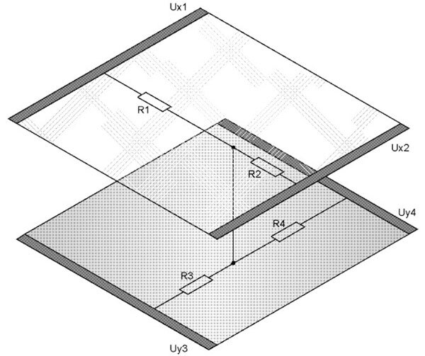 How Touchscreens Work and Which Technology is Best for Your Project