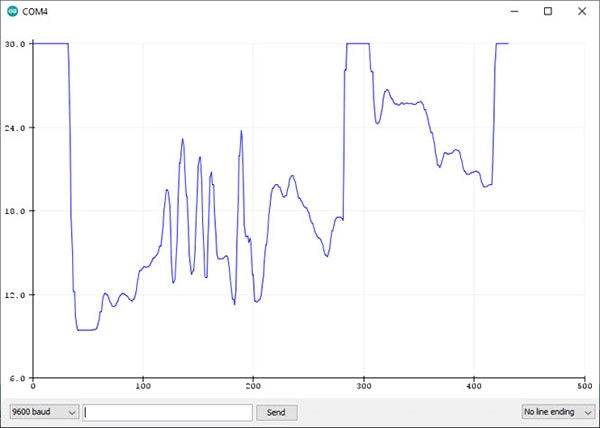 How to Interface Ultrasonic Sensors with an ESP8266