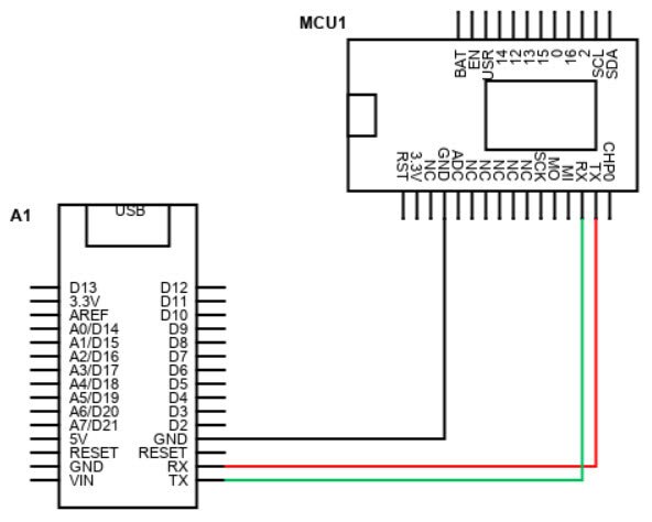 How to Use Wired Communication with an ESP8266