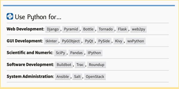 Intro to Python Programming (Part 1) - Getting Started