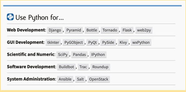 Intro to Python Programming Part 1 Getting Started