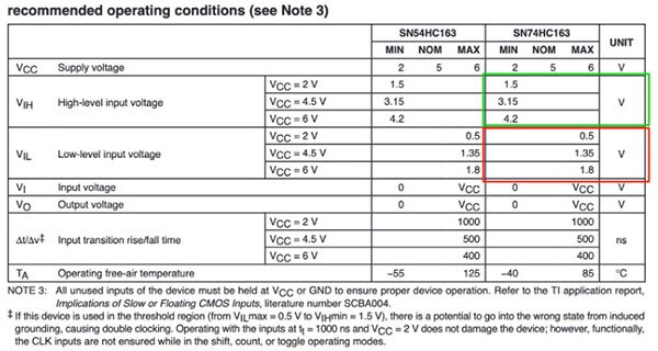 A Brief Introduction to Analog and Digital Signals