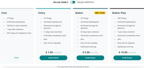 Arduino Cloud Overview, Features, and Plans