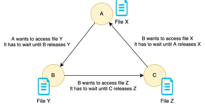 Common Problems and Pitfalls with Multi-Thread Programming