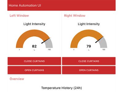 Create User Dashboards for IoT Projects in Node-RED