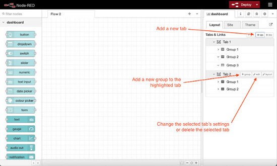 Create User Dashboards for IoT Projects in Node-RED