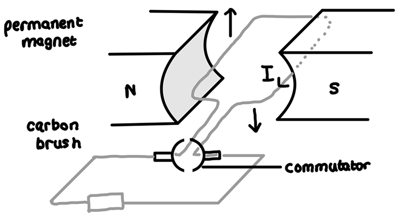 image of AC Motors