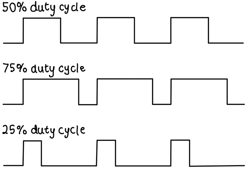 image of Duty Cycle