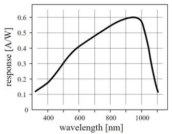 How to Use a Phototransistor with an Arduino