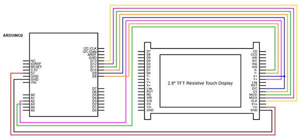 How to Use a Touchscreen with an Arduino