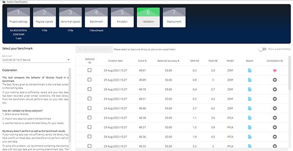 A Beginner's Guide to NanoEdge AI Studio Anomaly Detection-Part 2