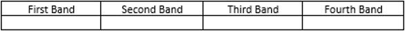 Blog #01: Basic Circuit and Measurement