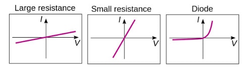 image of Demystifying the Diode