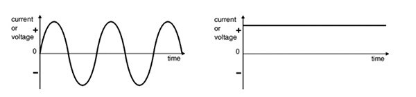 Electric Switch/Electromechanical Relay AC vs DC Ratings