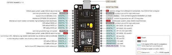 From Solderless Breadboard to Soldered Circuit with Becky Stern