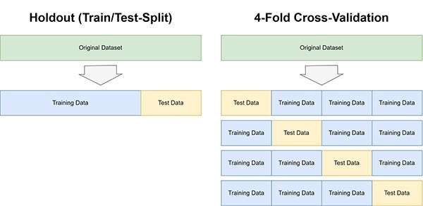 How To Prevent Overfitting in Machine Learning