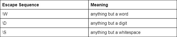 How To Use Regular Expressions