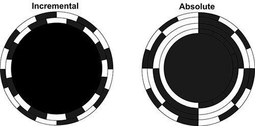 image of Input Control for Everyday Projects: Rotary Encoders and Potentiometers