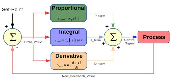 PID Loops - How to Control Your Projects