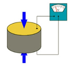 Piezoelectric Buzzers: Creating Vibrations