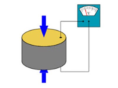 Piezoelectric Sensors: Detecting Vibrations