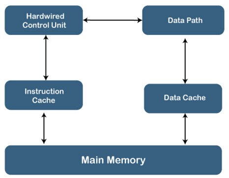 A Guide for the ESP32 Microcontroller Series