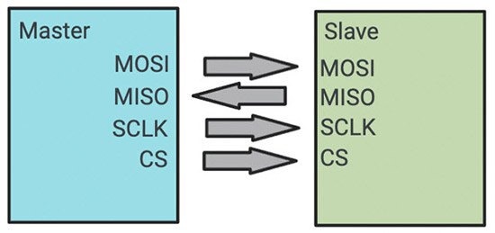 A Short De-mystification of Optocouplers