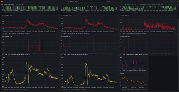 APC1 Air-Quality Logger