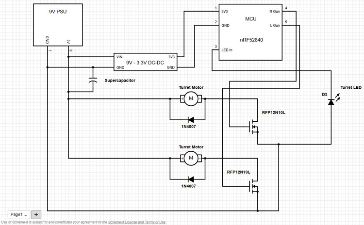 Image of Security Turret Scheme-it