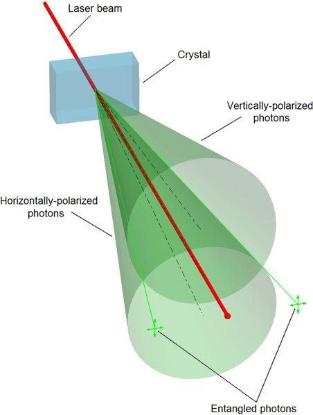 Quantum Computing