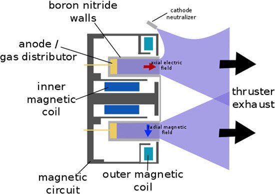 The Hall Effect and Electrical Components