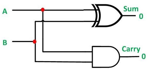 Verilog Module - Part 6 of our Verilog Journey