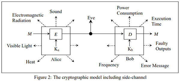 Image of All Your Bytes Are Belong to Us