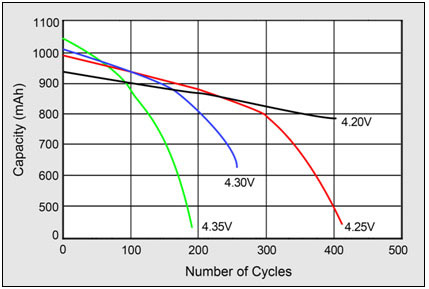 Image of Cell Balancing and Why It Matters
