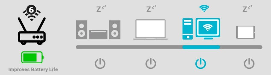 Image of Deep Sleep Mode and Precision PMIC