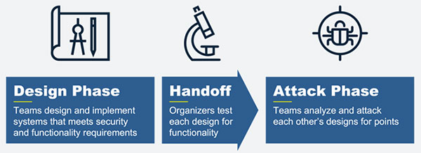 Image of How Hardware Gets Hacked (Part 1)
