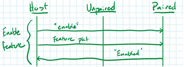 Image of How Hardware Gets Hacked (Part 1)