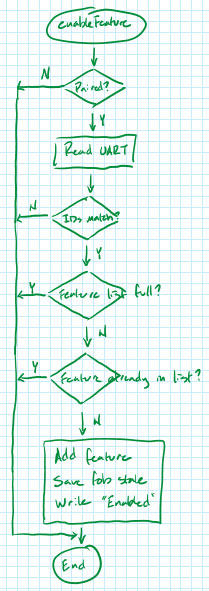 Image of How Hardware Gets Hacked (Part 1)