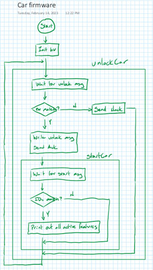 Image of How Hardware Gets Hacked (Part 1)