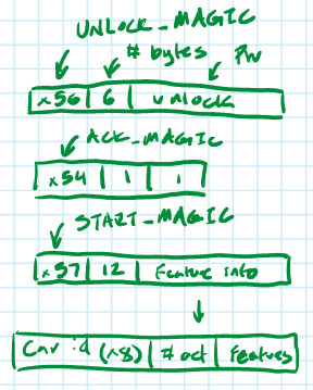 Image of How Hardware Gets Hacked (Part 1)