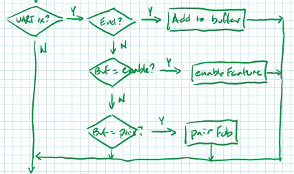 Image of How Hardware Gets Hacked (Part 1)