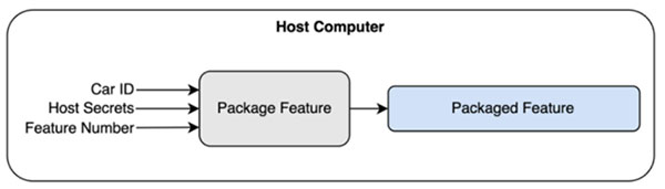 Image of How Hardware Gets Hacked (Part 1)