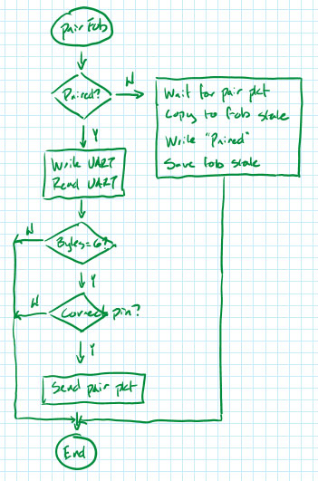 Image of How Hardware Gets Hacked (Part 1)