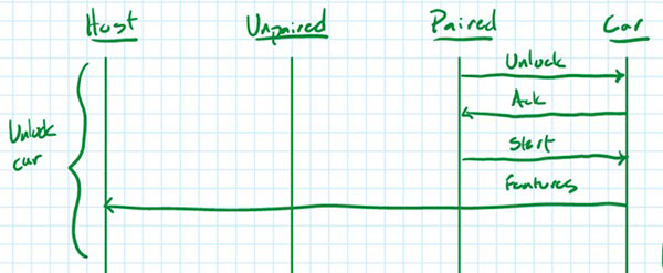 Image of How Hardware Gets Hacked (Part 1)
