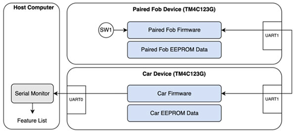 Image of How Hardware Gets Hacked (Part 1)