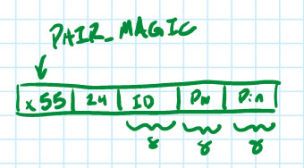 Image of How Hardware Gets Hacked (Part 1)