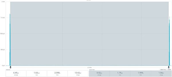 Image of Measuring the Current Draw on BMP280 Sensor Module