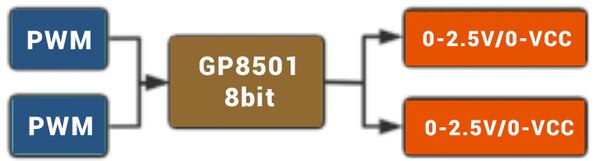 image of 2-channel PWM to 0-2.5V/0-VCC