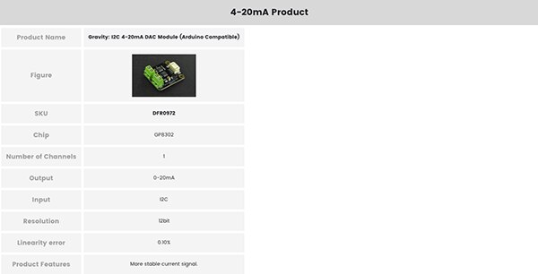 image of 4-20mA products